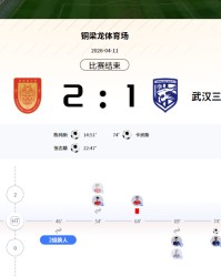 开云-2-1！中超最大黑马诞生！开局5战0败，排名升榜首，送前冠军2连败